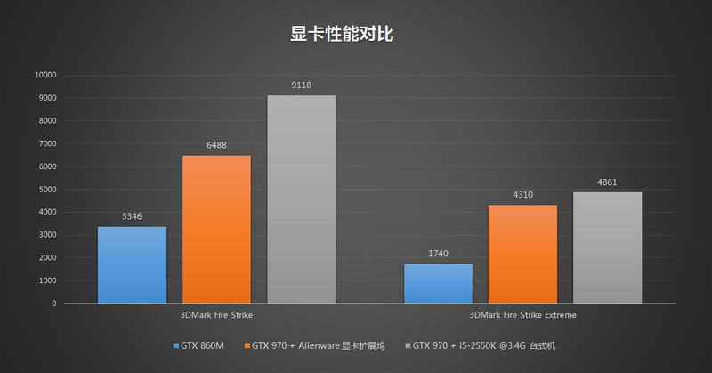 Duang一下就变强了，全新外星人Alienware 13游戏笔记本&外置显卡扩展坞深度评测！