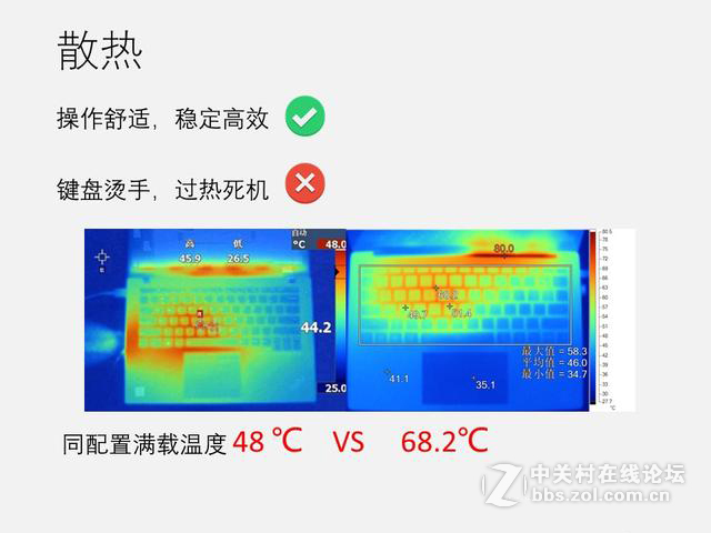 高端笔记本电脑高端在哪里