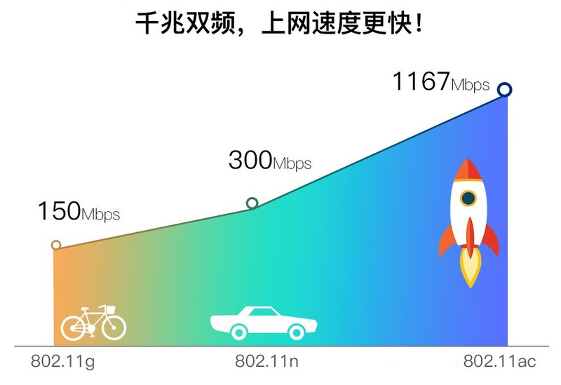 12月新品｜必联金属壳千兆双频路由BL-F1200震撼上市！