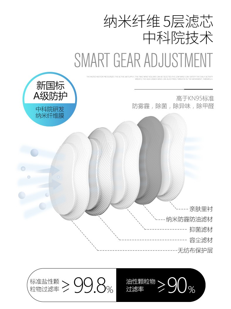 【防霾去尘，随身净化】：幻响风小净智能电动防霾口罩的深度测评