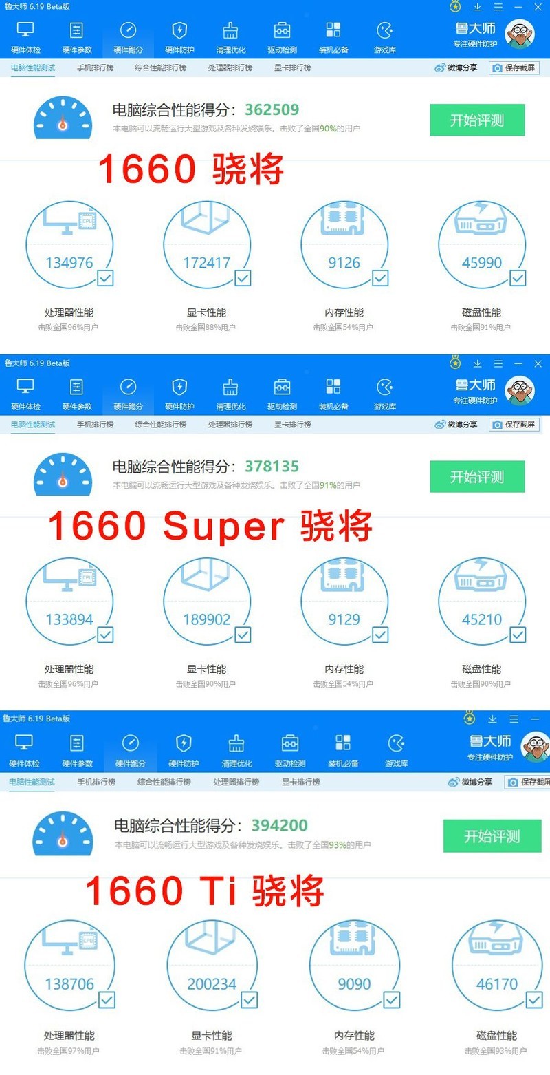 GTX1660/1660super/1660ti 谁才是真甜品显卡，你可以先看看这个