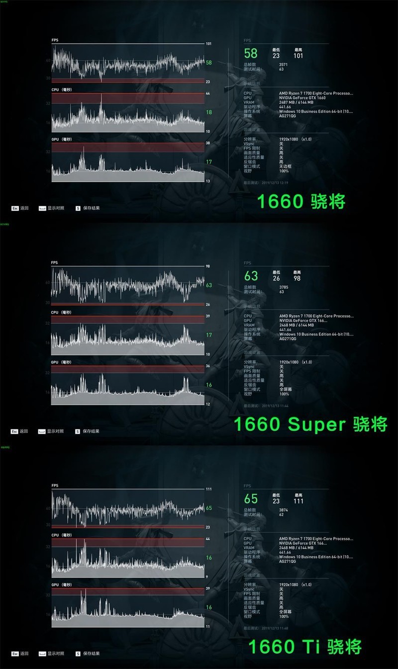 GTX1660/1660super/1660ti 谁才是真甜品显卡，你可以先看看这个