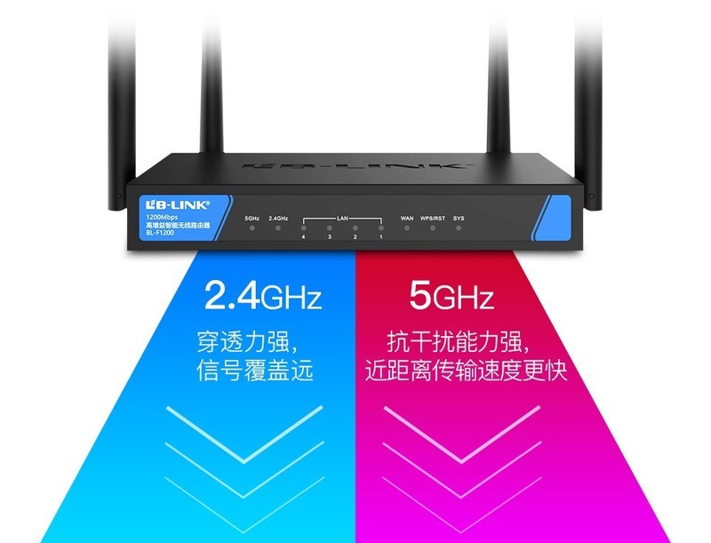 12月新品｜必联金属壳千兆双频路由BL-F1200震撼上市！