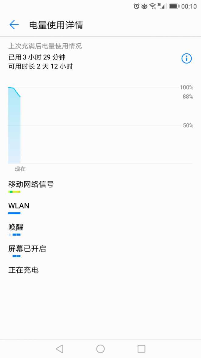 这耗电量如何