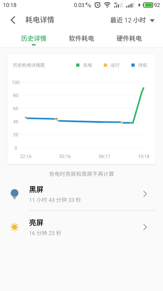 6的为什么还是5.1的
