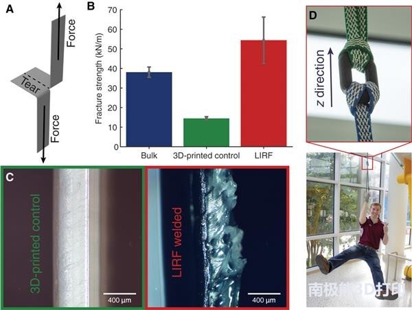极光尔沃带你了解最新的碳纳米管焊接法：可将FDM打印件强度提高近3倍