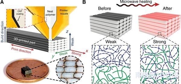 极光尔沃带你了解最新的碳纳米管焊接法：可将FDM打印件强度提高近3倍