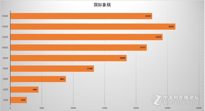 CPU升级之Xeon Gold 6148搭建新平台，附性能简测