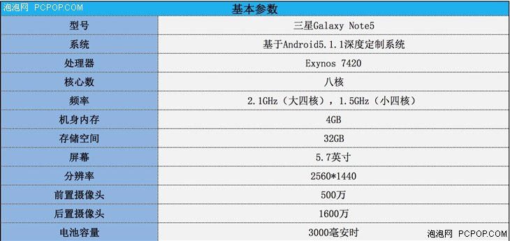 颜值不俗实力超群 星空体育平台Note 5才1800元全面评测