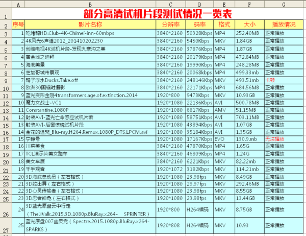 开博尔X5与荣耀PRO巅峰对决 多款智能电视盒子评测分享