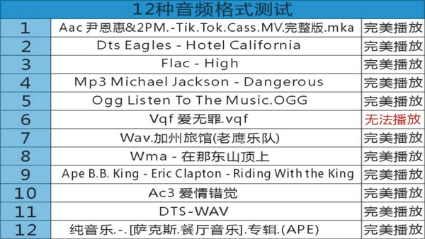 开博尔X5与荣耀PRO巅峰对决 多款智能电视盒子评测分享