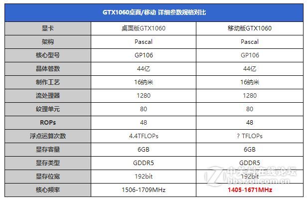 搭载GTX1060 6G独显，火影金钢GT游戏本评测