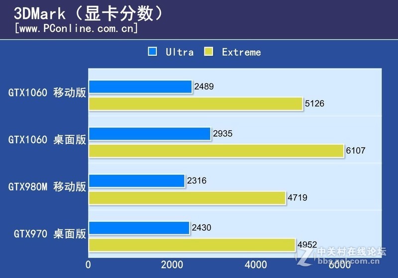 搭载GTX1060 6G独显，火影金钢GT游戏本评测