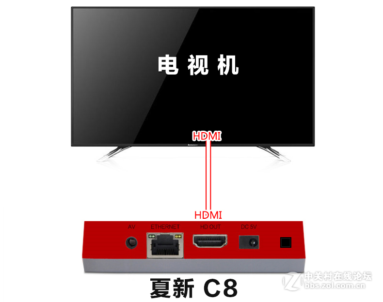 夏新C8网络机顶盒接麦克风k歌插咪唱无线话筒卡拉ok唱歌