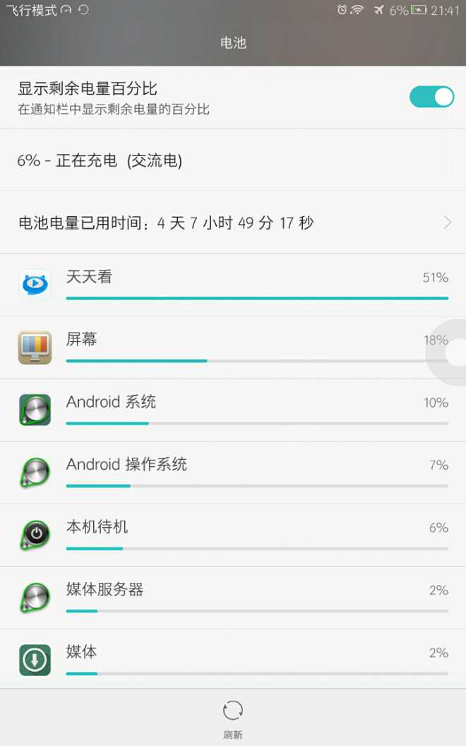 关于耗电评测，别异想天开了！