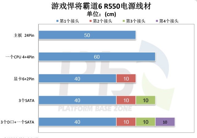 #游戏悍将霸道6 R550镀金非模组试用#  开箱外观图赏！