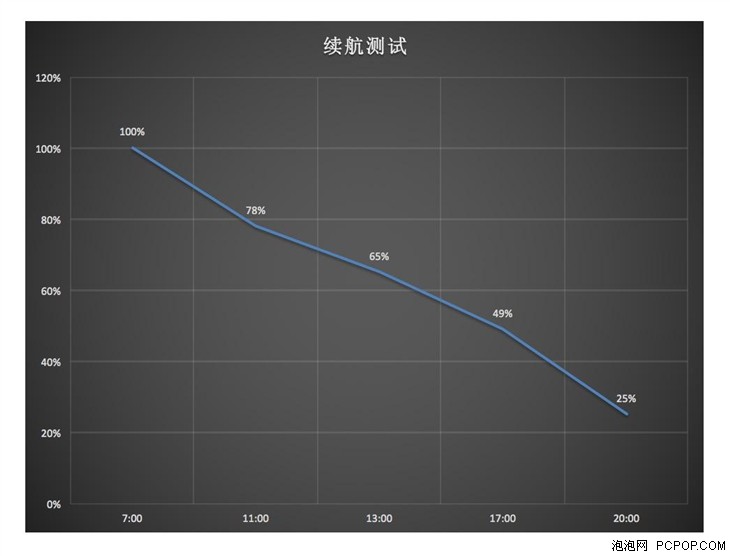 颜值不俗实力超群 星空体育平台Note 5才1800元全面评测