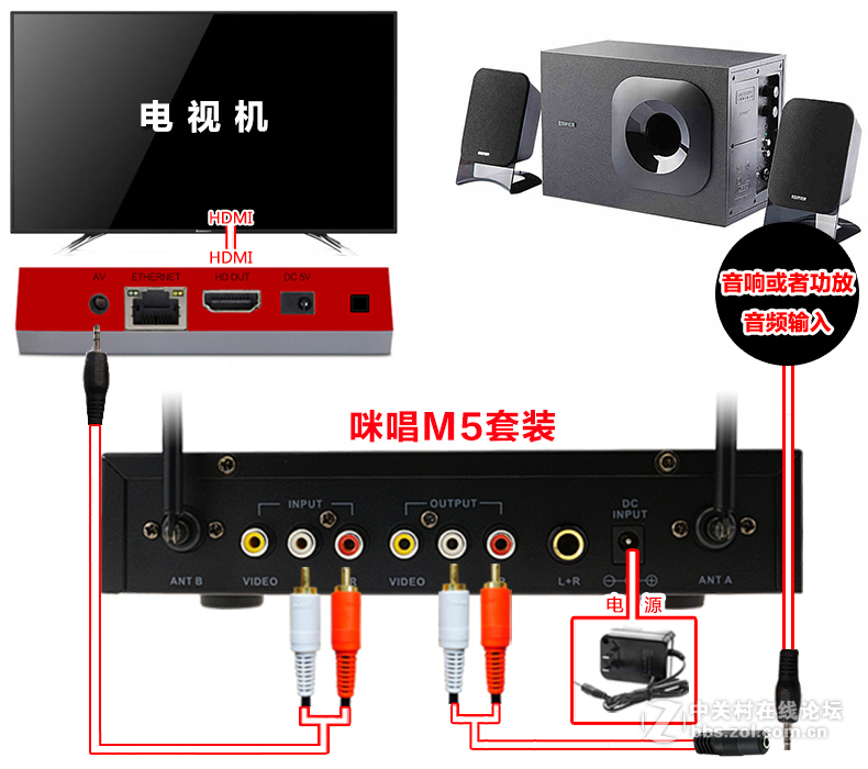 夏新C8网络机顶盒接麦克风k歌插咪唱无线话筒卡拉ok唱歌
