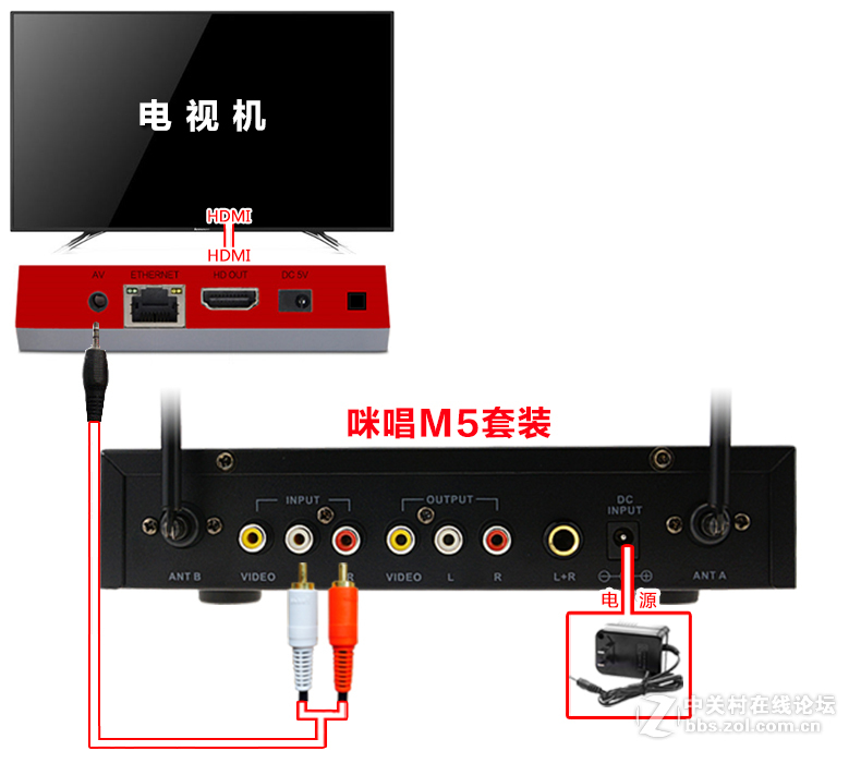 夏新C8网络机顶盒接麦克风k歌插咪唱无线话筒卡拉ok唱歌