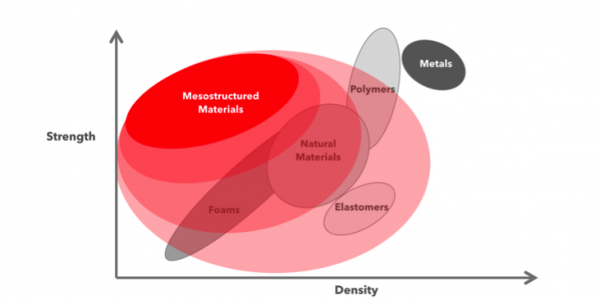 #今日话题# 是什么制约了3D打印技术的发展？