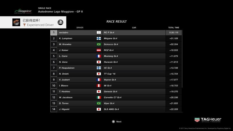 立体盲的我，在虚拟世界里第一次把握方向盘