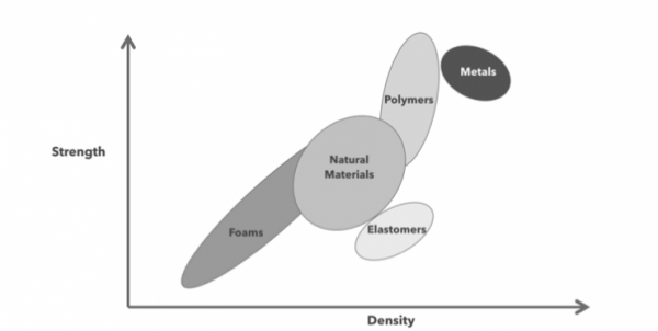 #今日话题# 是什么制约了3D打印技术的发展？