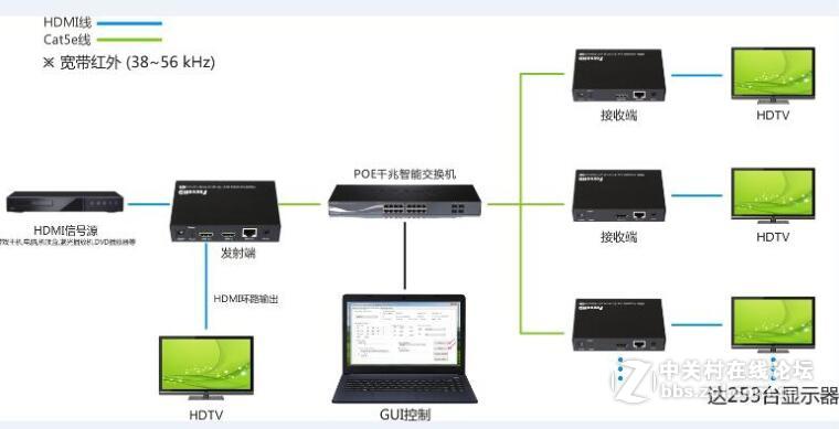 如何选一款适合自己HDMI IP延长器