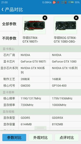 我想问问各位大神，显卡1080和980ti性能究竟差多少？