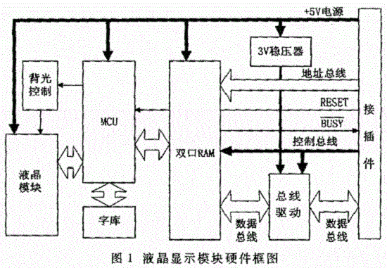 深圳lcm液晶模块厂家宝莱雅介绍什么是LCM液晶模块