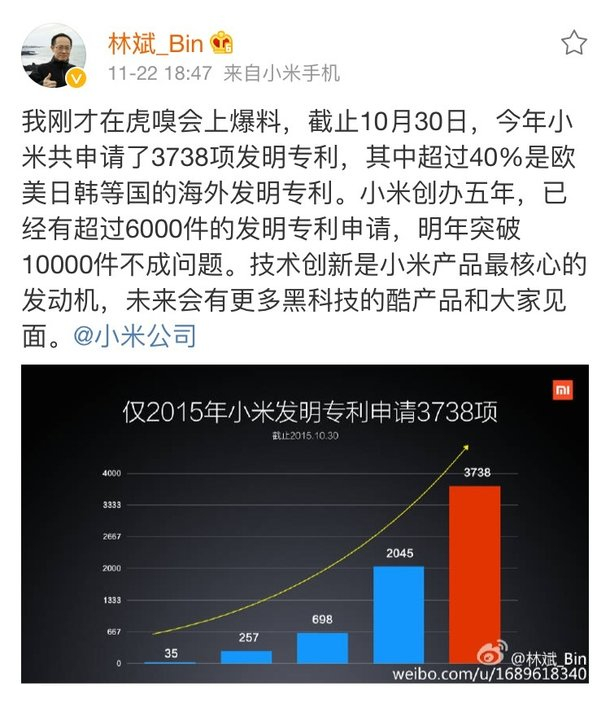 小米专利申请数量五年内已超6000？怎么会这么多