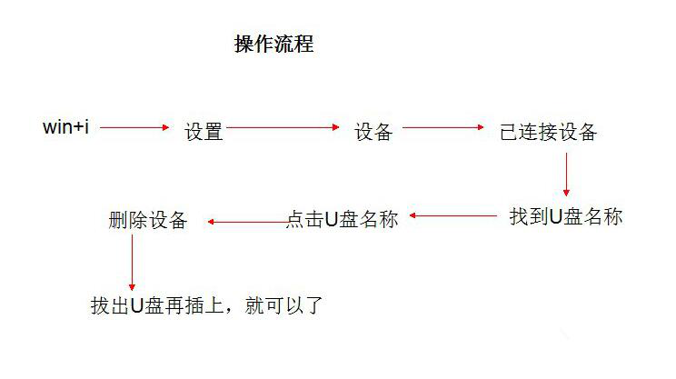 Win系统U盘插上电脑但不显示怎么办？图文教程帮你轻松解决！
