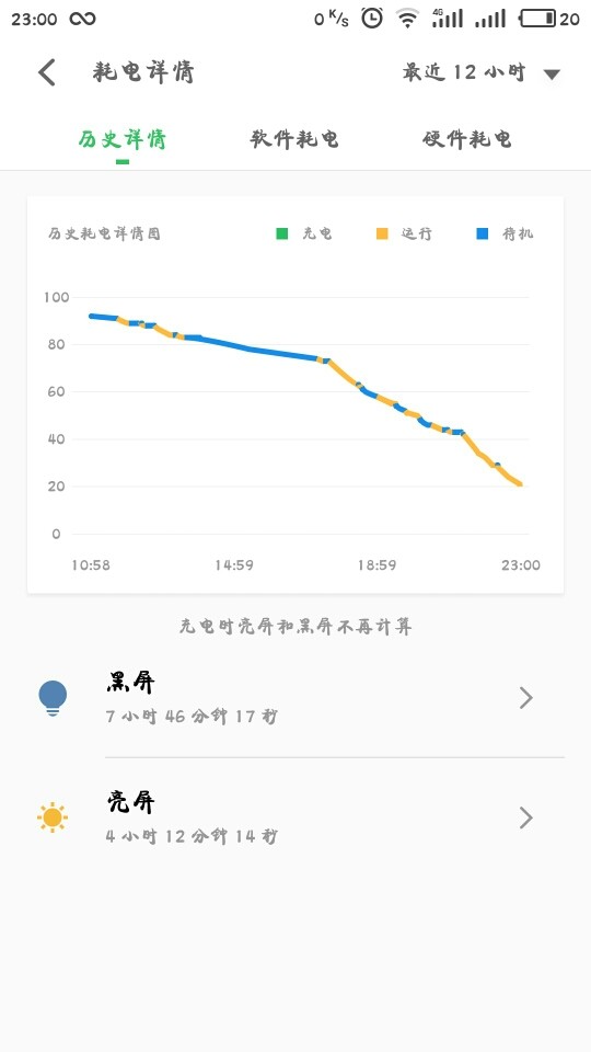 刚买的魅蓝Note 5 全网通