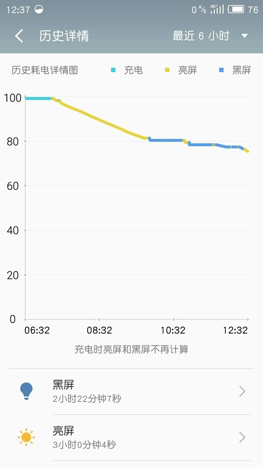 电池真的可以（Flyme5）