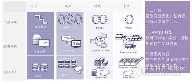 企业容器应该何去何从Wise2C的分享