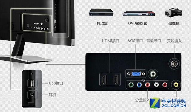 显示器和电视跨界的问题