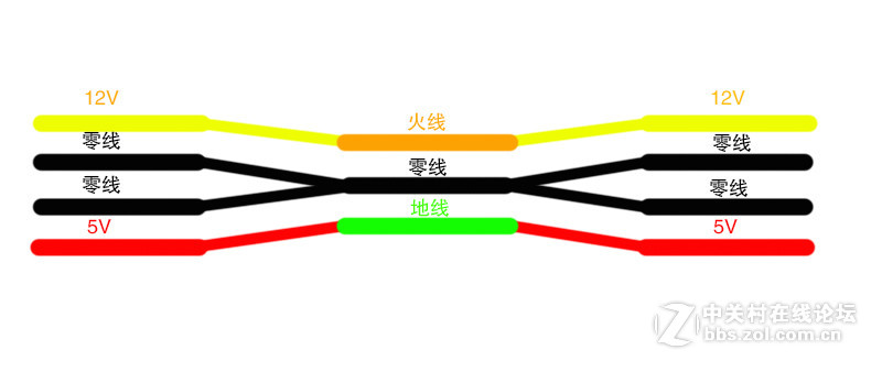 Lamptron CM430双色限量版+HAF 915F改外置水冷 SHOW