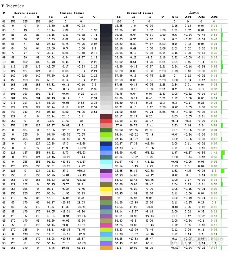 #实力担保，创业无忧！，惠普“战”系列ProBook 446 G3创业本试用#上手体验评测