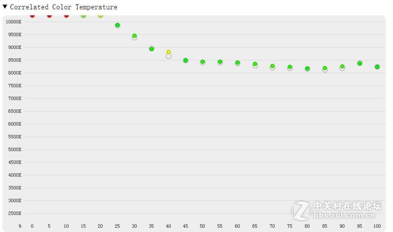 #实力担保，创业无忧！，惠普“战”系列ProBook 446 G3创业本试用#上手体验评测