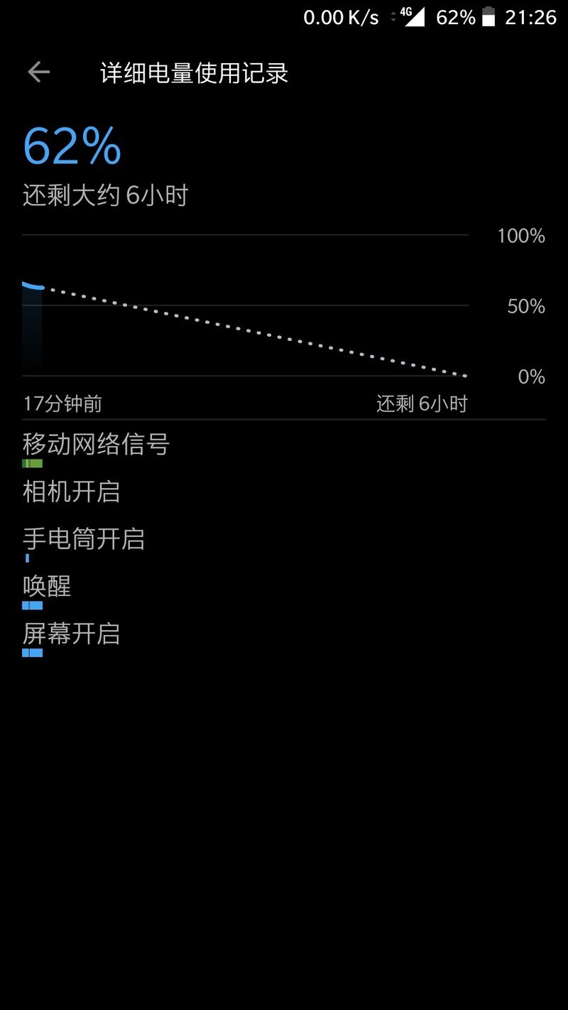 第三版耗电长期唤醒的真凶！