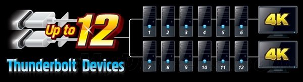 全球首款Intel雷电3主板：接口真神了！