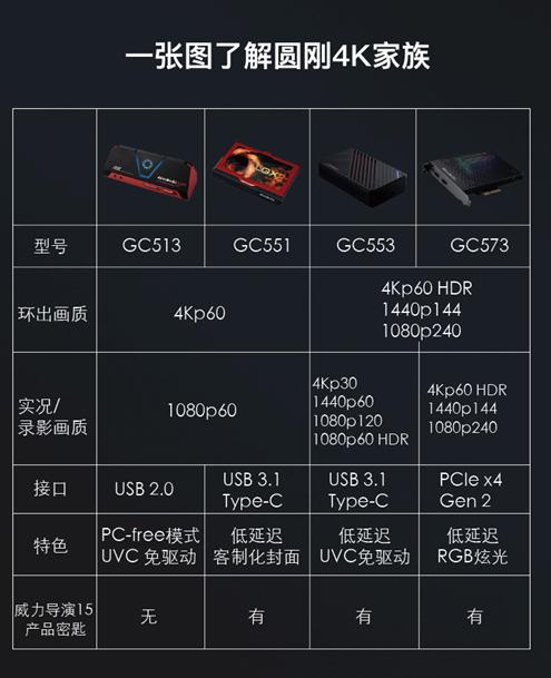 想当游戏主播就逃不开这个问题：视频采集卡到底要不要买？