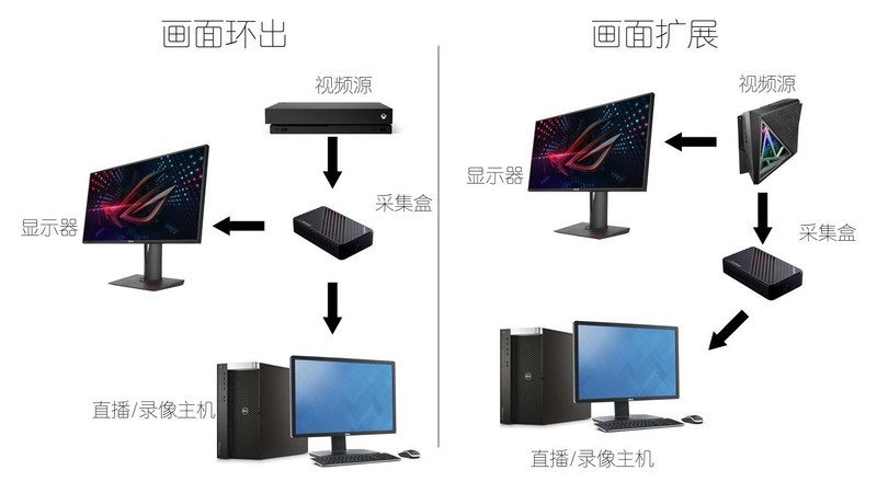 想当游戏主播就逃不开这个问题：视频采集卡到底要不要买？