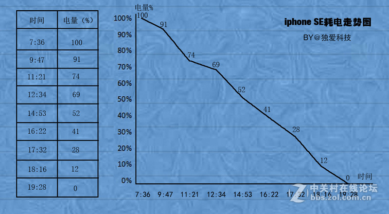 回归原始，你是否是一只披着假外壳的“狼”？——iPhone SE试玩评测