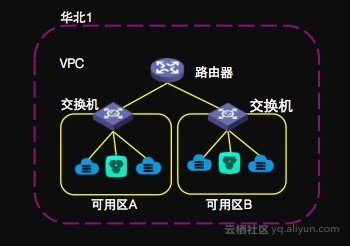 简单聊聊VPC和SDN/NFV