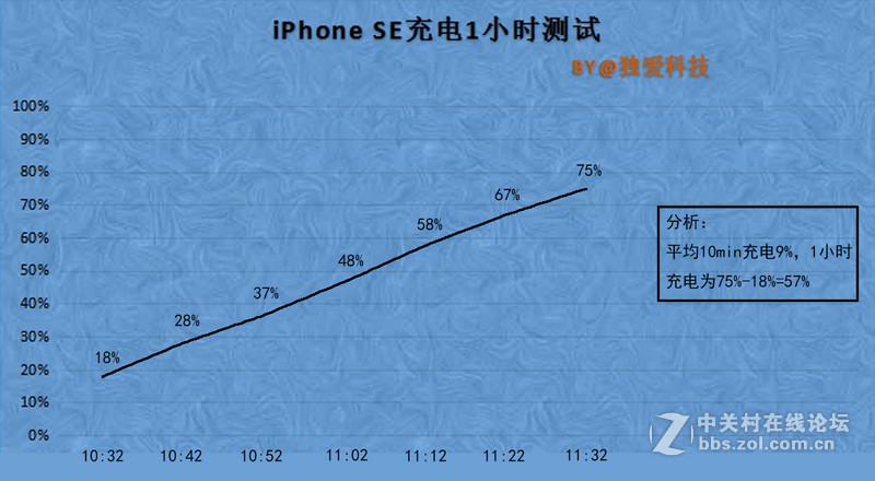 回归原始，你是否是一只披着假外壳的“狼”？——iPhone SE试玩评测