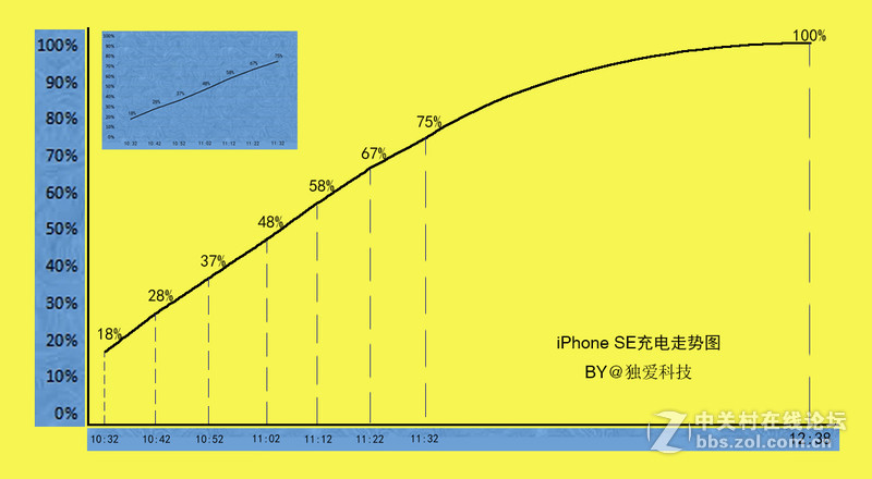 回归原始，你是否是一只披着假外壳的“狼”？——iPhone SE试玩评测