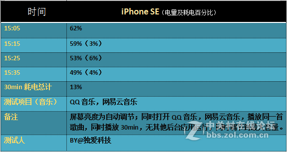 回归原始，你是否是一只披着假外壳的“狼”？——iPhone SE试玩评测