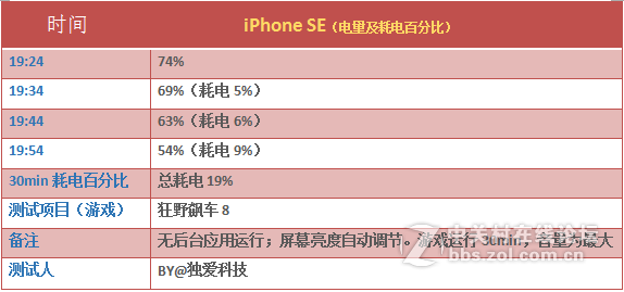 回归原始，你是否是一只披着假外壳的“狼”？——iPhone SE试玩评测