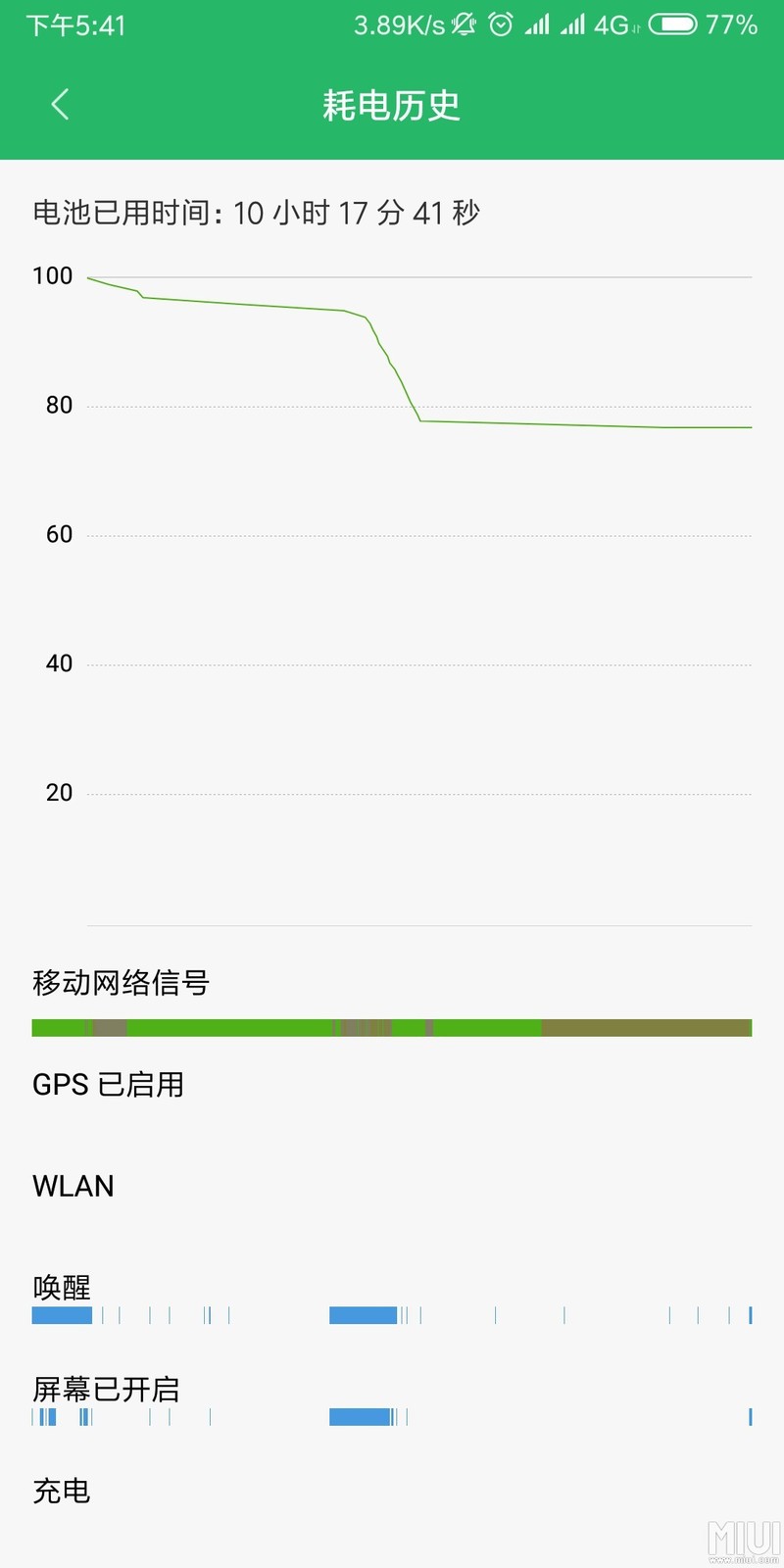待机五小时耗电1%！！