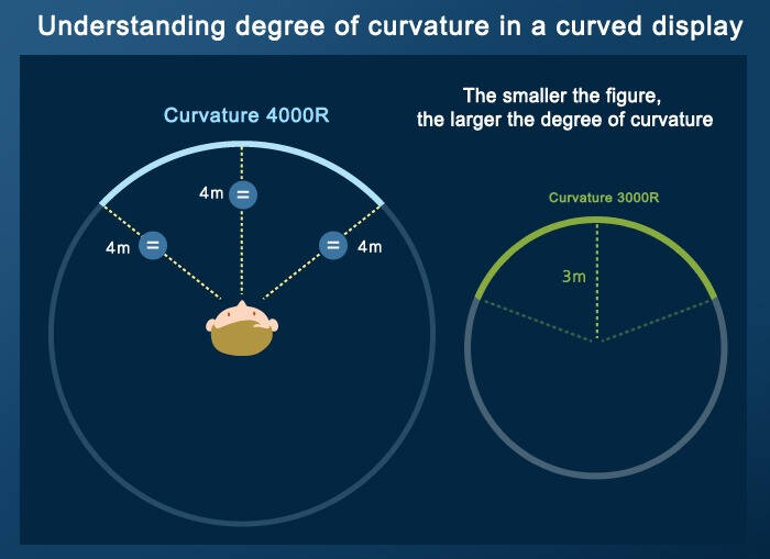 CES 2019 创新产品奖得主，微星 MAG271CQR 曲面电竞显示器深度解读